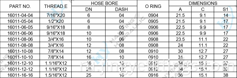 Sae O Ring Male Hydraulic Fittings Parameters